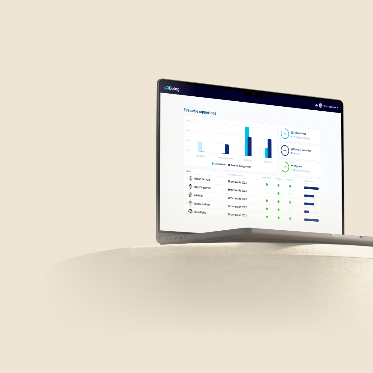 Dialog Performance - Evaluatie rapportage-1