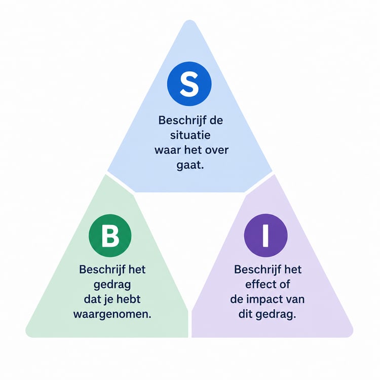 SBI SBI