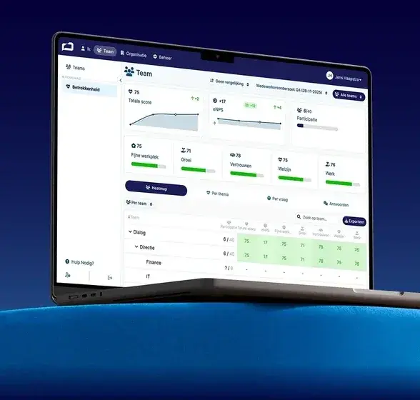 Het teamdashboard van Dialog op een laptop: totale score, eNPS en participatie, scores per thema en een heatmap per team