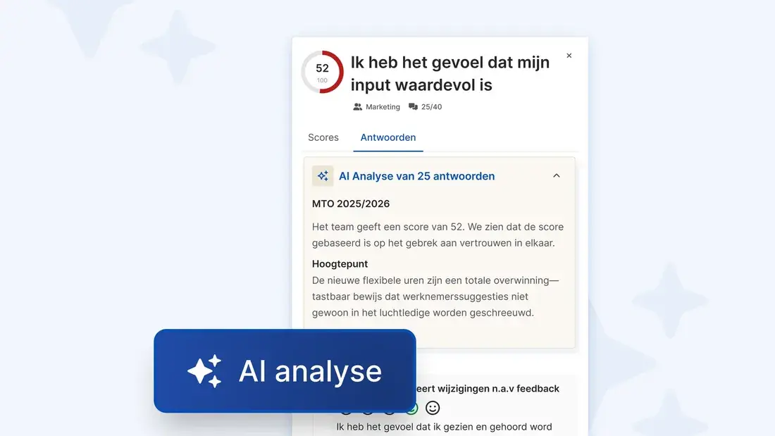 Dialog Engagement: een AI-analyse van 25 geschreven antwoorden op de vraag ‘Ik heb het gevoel dat mijn input waardevol is’, met de teamscore van 52