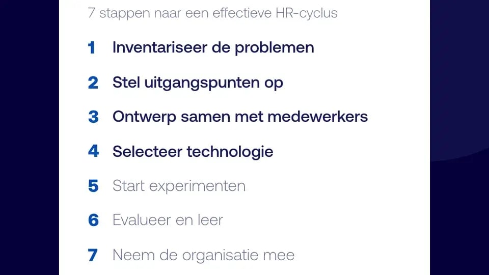 7 stappen naar een effectieve HR-cyclus