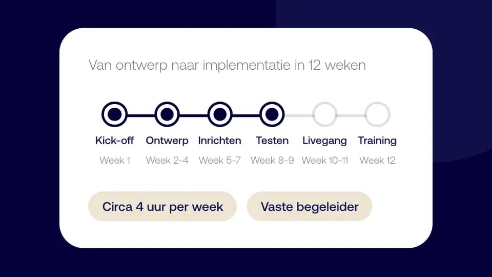 In 6 stappen naar jullie ideale gesprekscyclus