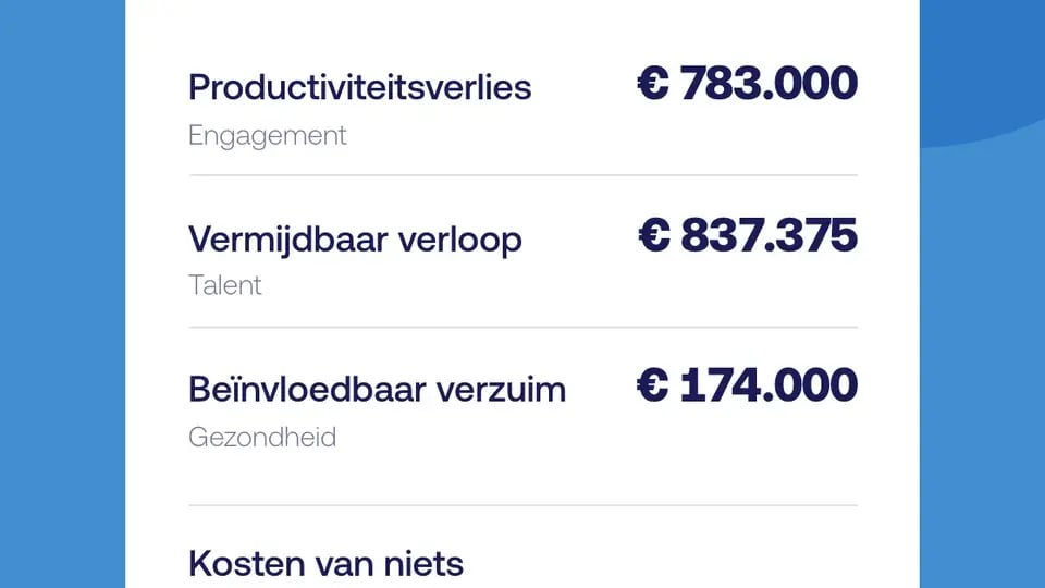 Wat kost niets doen?
