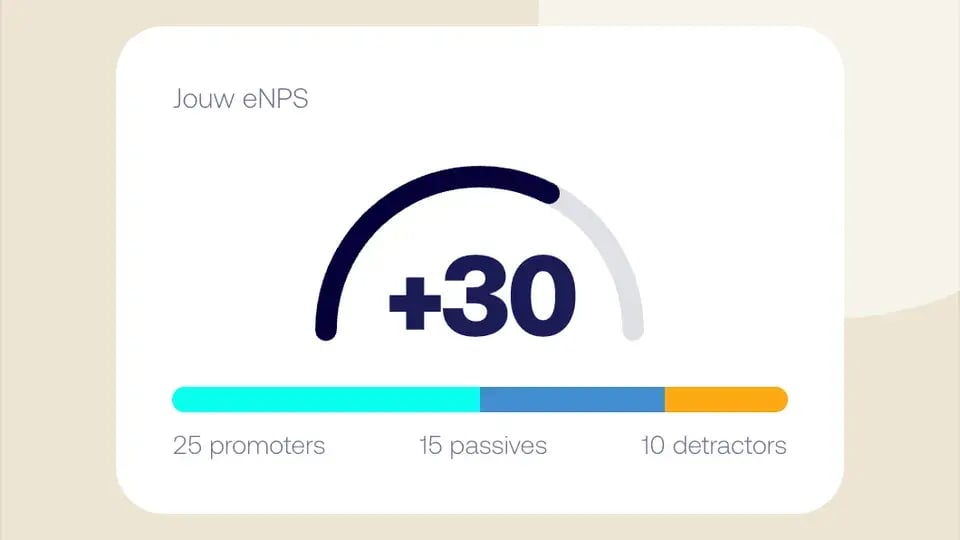 Bereken je eNPS