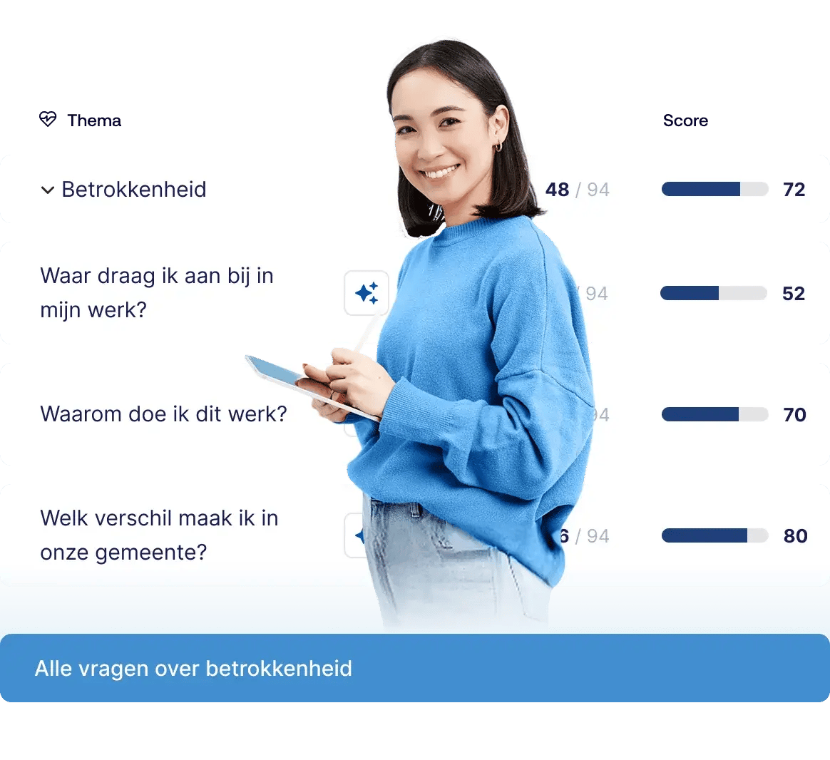 Een medewerker met een tablet voor de vragen over betrokkenheid: waar draag ik aan bij, waarom doe ik dit werk en welk verschil maak ik in onze gemeente
