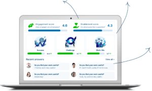 Engagement dashboard